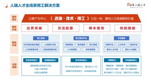 張建國 以客戶為中心，構(gòu)建咨詢、技術(shù)與用工三位一體，重構(gòu)人力資源服務(wù)新價(jià)值